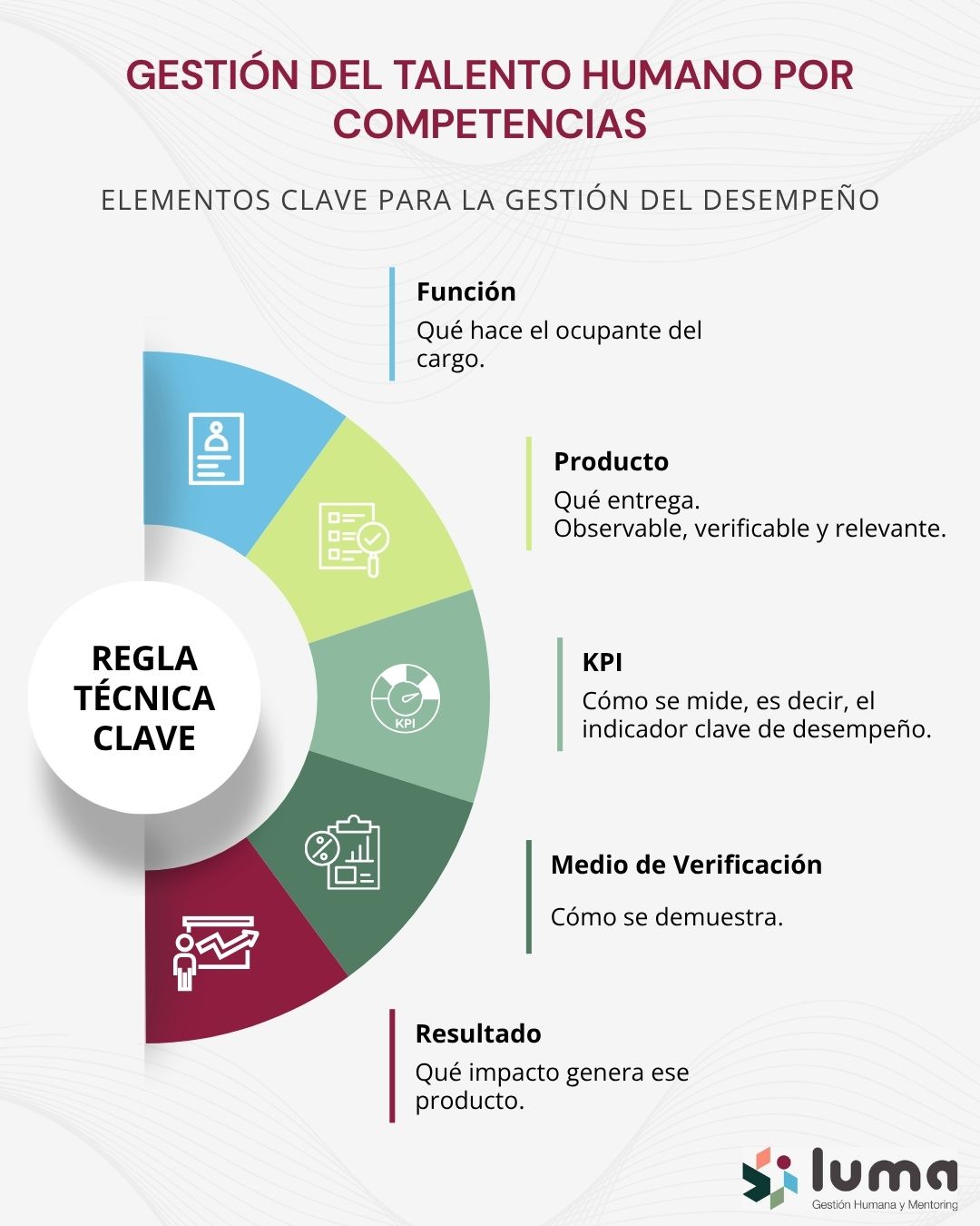 Blog LUMA